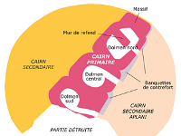 310px-Cairn de lle Carn plan  Source : https://fr.wikipedia.org/wiki/Cairn de l%27%C3%AEle_Carn